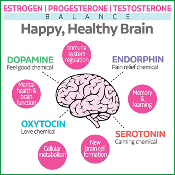 Boost Your Brain with Bioidentical Hormone Pellet Therapy